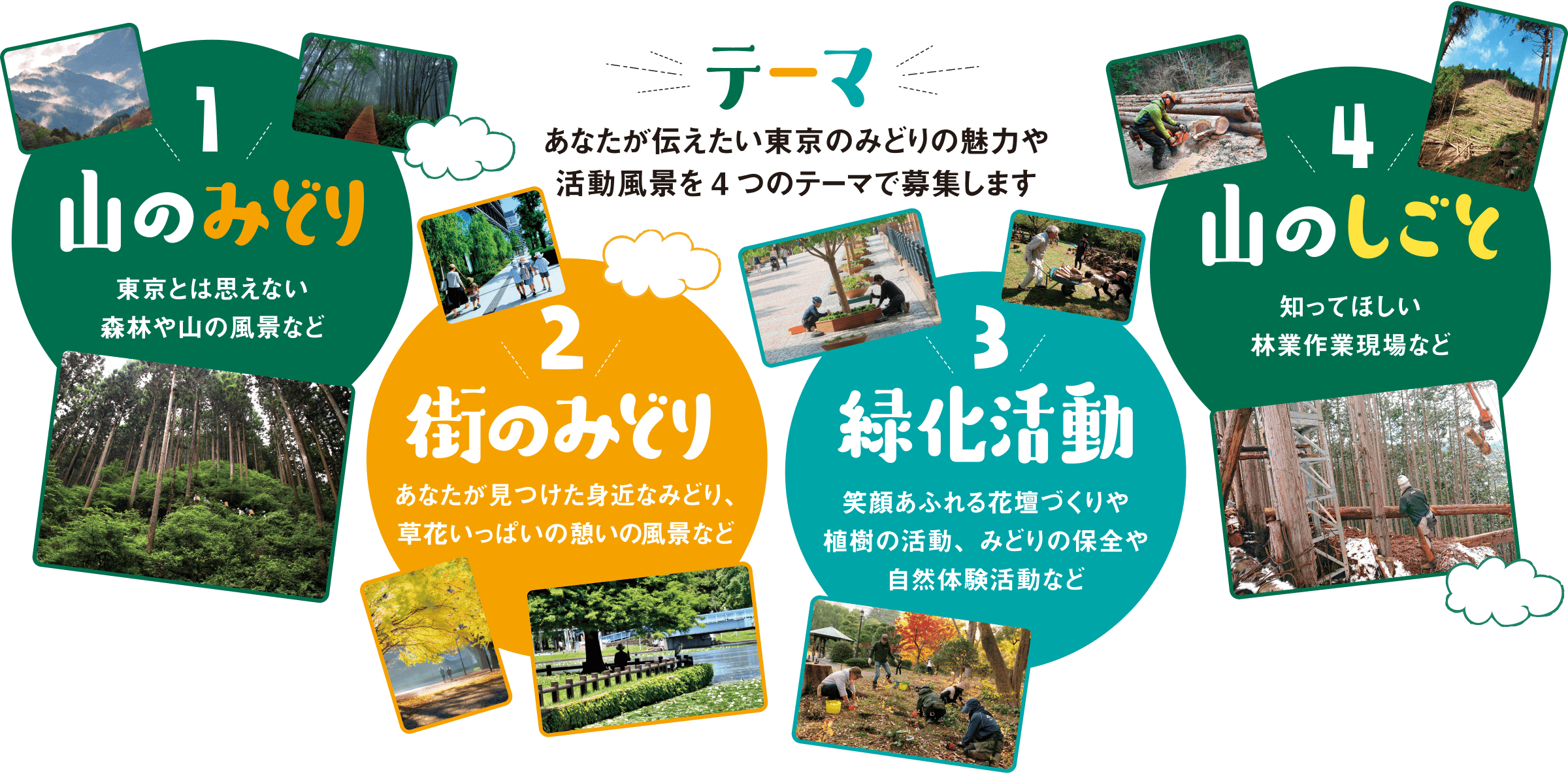 第2回 伝えたい東京のみどり写真コンテスト